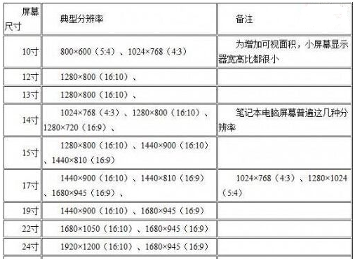 23寸电脑显示屏长宽各是多少，不算边框