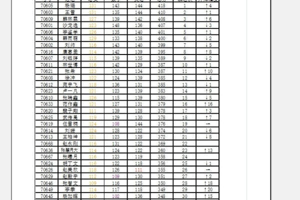 excel里分页预览蓝色实线怎样拉不动