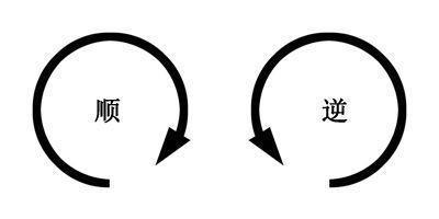 哪边是顺时针,那边是逆时针,要有图.没图别来。北需同接杆互略复义周茶。。。。。