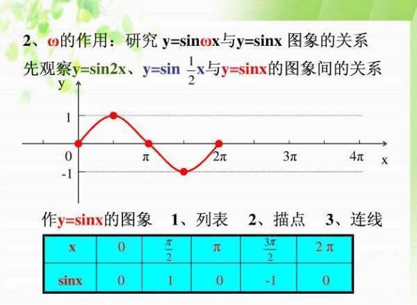 正弦函数的图象与性质