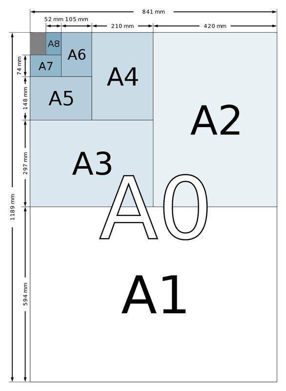 a3图纸的尺寸