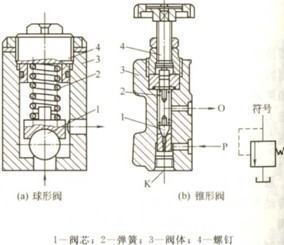 溢流阀工作原理图