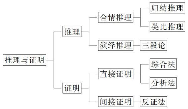 比较归纳猜想与类比猜想的相同点不同点