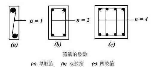 钢筋中双肢箍四肢箍是什么意思