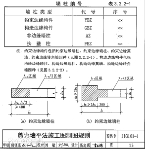 土建施工图来自GBZ表示什么