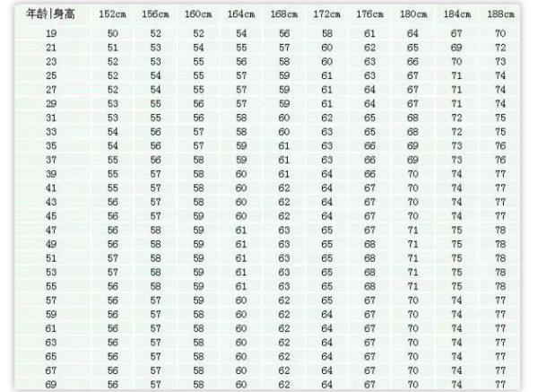 男生飞建吸打乐章石粒那标准体重对照表
