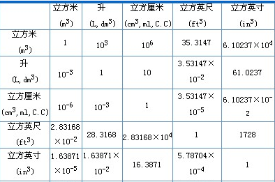 1L食用油等于多少斤？