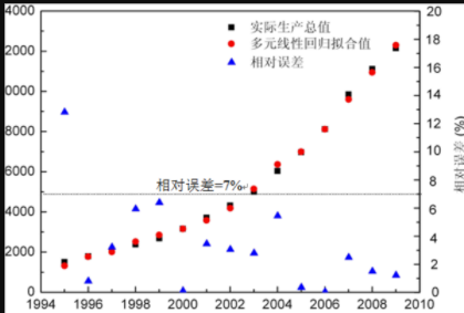 误差计算公式是什么？