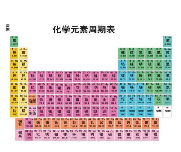 氢氦锂铍硼 然后是什么（通用的公式）