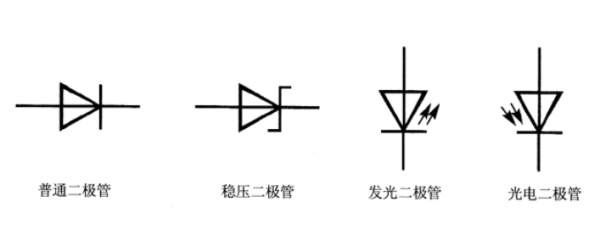 二极管用什么符号表示