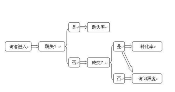 淘宝里面什么是跳失率？