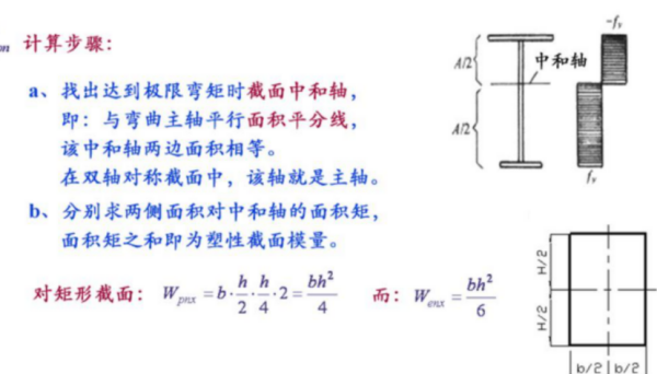 截来自面模量是什么？