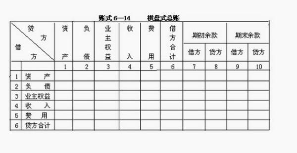 总分类账应当如何登记，需要实物图解，急！