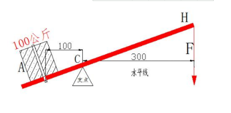 力矩单位是什么来自？