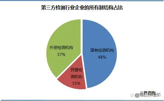 北京第三方检测机构名单排名