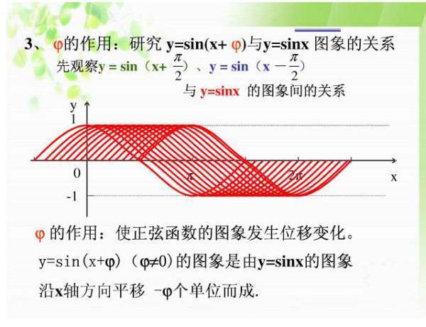 正弦函数的图象与性质