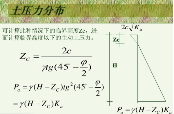 理正静止土压力系数怎么取的