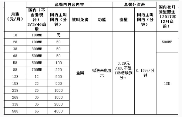 什么是4G飞享套餐