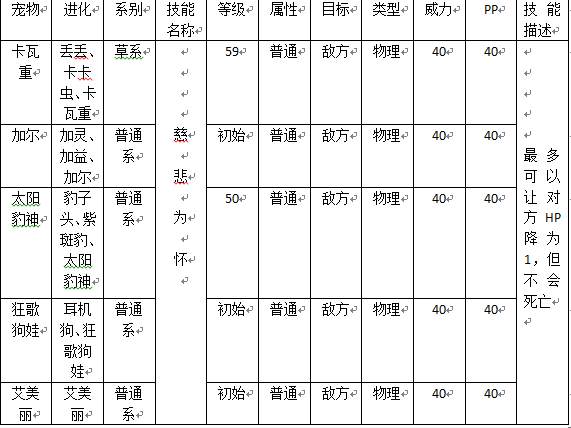 《洛克来自王国》哪些宠物有慈悲为怀这个技能？