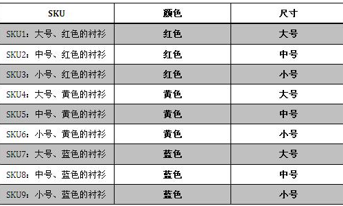 sku编码是什么意思？