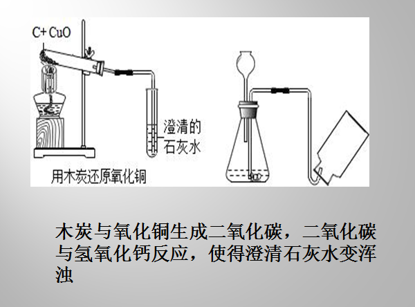 氢氧化钙和二氧化碳反应的化学方程式