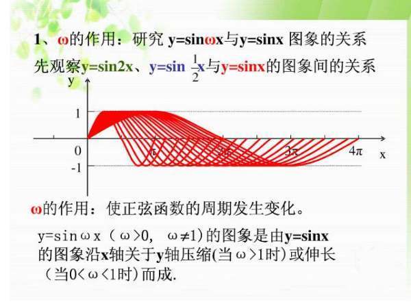 正弦函数的图象与性质