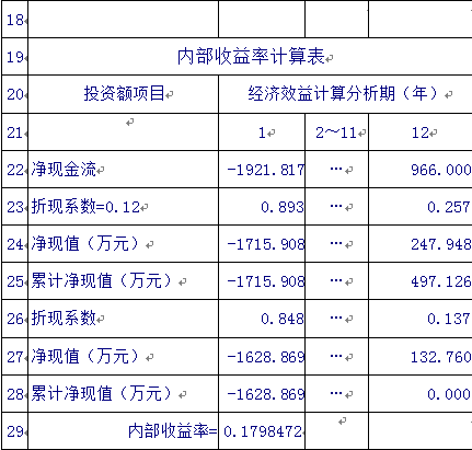 财务内来自部收益率EXCEL怎么计算