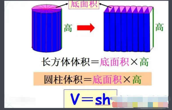 抛重是什么意思？