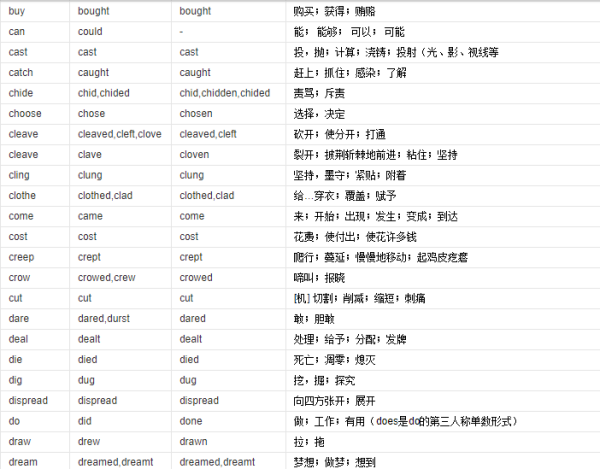 单词过距纸八减四夜防复往动额去式大全