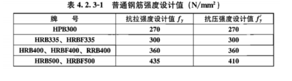 HPB300,来自HRB335, HRB400,HRB500,钢筋抗拉强度设计值分别是多少