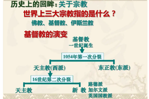 东正教和基督教的区别是什么？来自