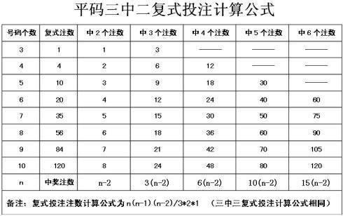 三中三复式计算表是什么样子的？