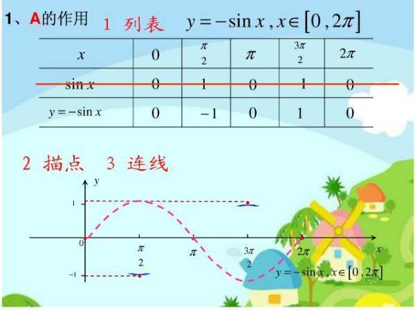 正弦函数的图象与性质