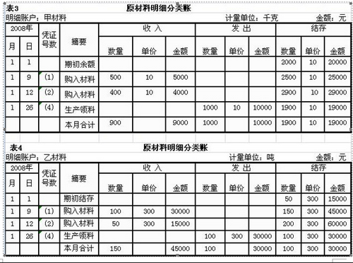 总分类账应当如何登记，需要实物图解，急！