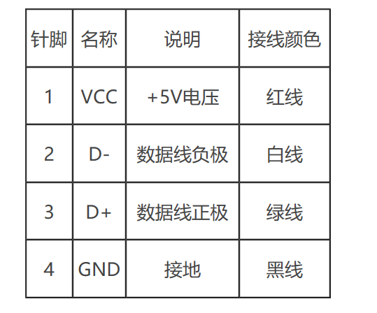 USB数据线的接口定义