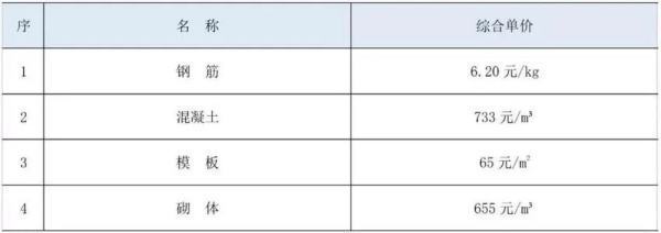 装配率50%是掉充鸡费妒什么意思