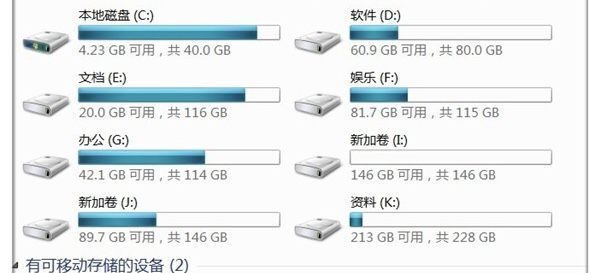 电脑上C盘、D盘、E盘、F盘各是什么意思?