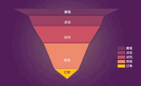 展现量是什么意思？