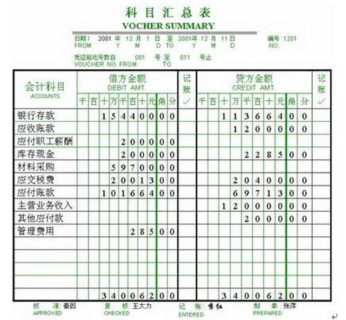 总分类账应当如何登记，需要实物图解，急！