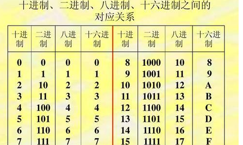 16进制对照表是什么？