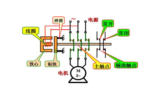 什么是主触点，什么是辅助触点，它们传听阿发紧易抗远政无之间有什么关系？？