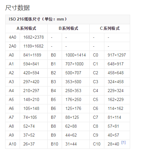 全开纸的尺来自寸是多少？