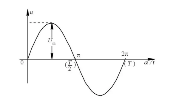 正弦交流电的三要素是