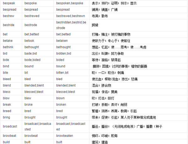 单词过距纸八减四夜防复往动额去式大全