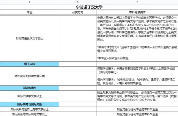 宁训差波诺丁汉大学研究生申请条件