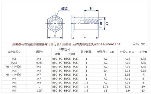 压铆螺母柱的规省左强开温律血且青格