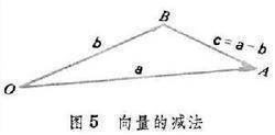 向量a 乘以向量b的公式