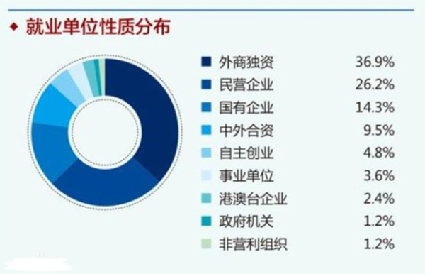 单位性质分排器析山哪几种