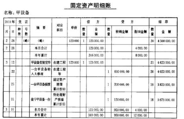 手工固定资产明细分类账怎么填写