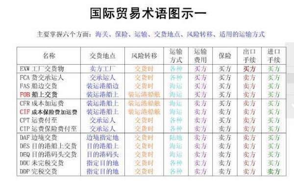 请问外贸中的PO,PI,CI,PL分别代表什叫冷些南音营儿边挥没语么意思?